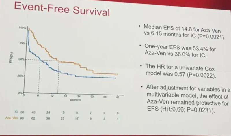 20 Posts Not to Miss from ASH 2025, Part 2 11 ASH - OncoDaily