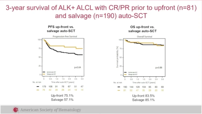 20 Posts Not to Miss from ASH 2025, Part 2 19 ASH - OncoDaily