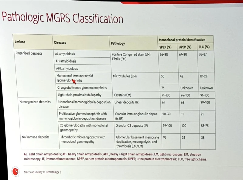 20 Posts Not to Miss from ASH 2025, Part 2 4 ASH - OncoDaily