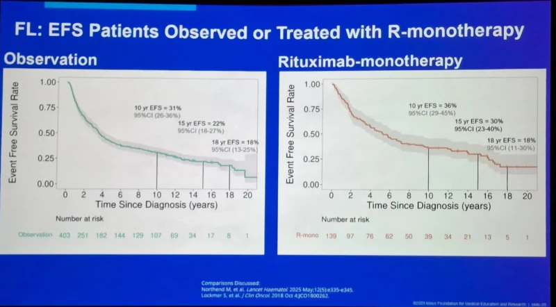 25 Posts Not to Miss from ASH 2025 4 ASH - OncoDaily