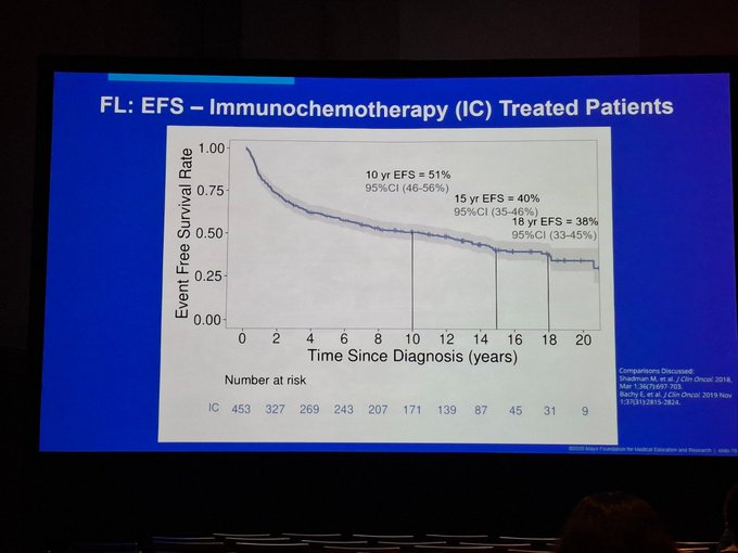 Laura Korin: Long Term Outcomes of FL 2 Laura Korin: Long Term Outcomes of FL