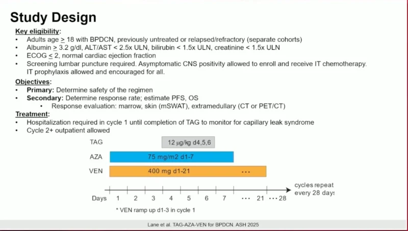 25 Posts Not to Miss from ASH 2025 18 ASH - OncoDaily