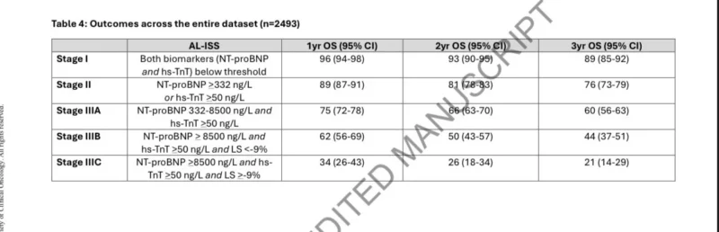 25 Posts Not to Miss from ASH 2025 23 ASH - OncoDaily