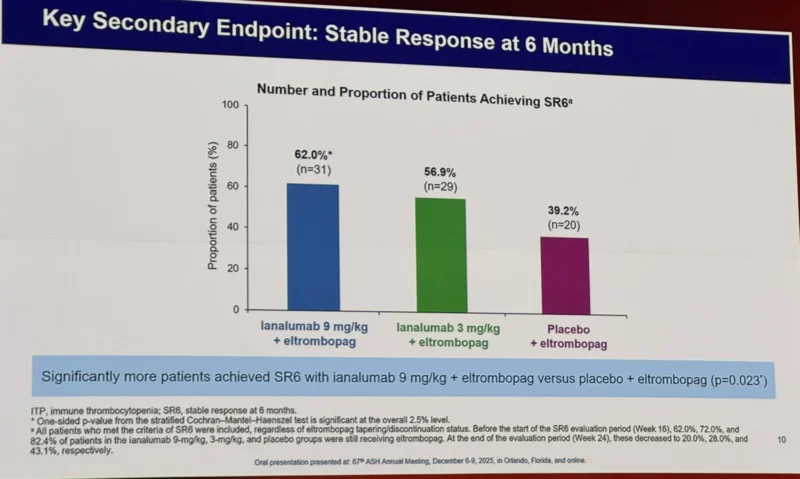 25 Posts Not to Miss from ASH 2025 21 ASH - OncoDaily