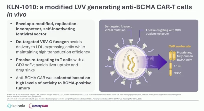 25 Posts Not to Miss from ASH 2025 19 ASH - OncoDaily