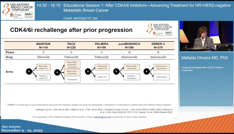 15 Posts Not to Miss from SABCS 2025, Part 1 7 SABCS - OncoDaily