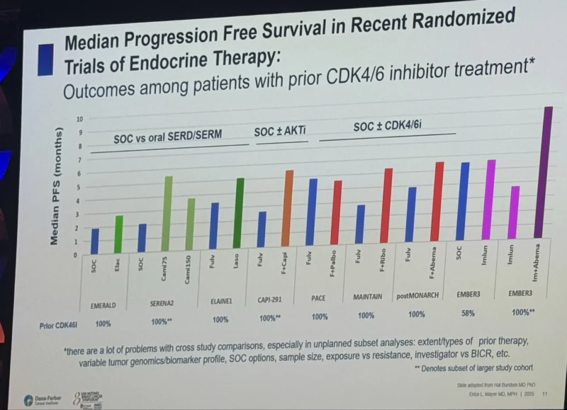 15 Posts Not to Miss from SABCS 2025, Part 1 13 SABCS - OncoDaily