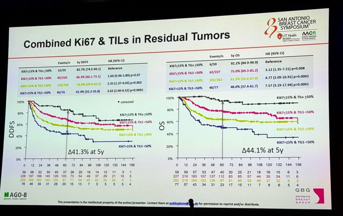 Paolo Tarantino: Not All Residual Disease Is Equal in TNBC