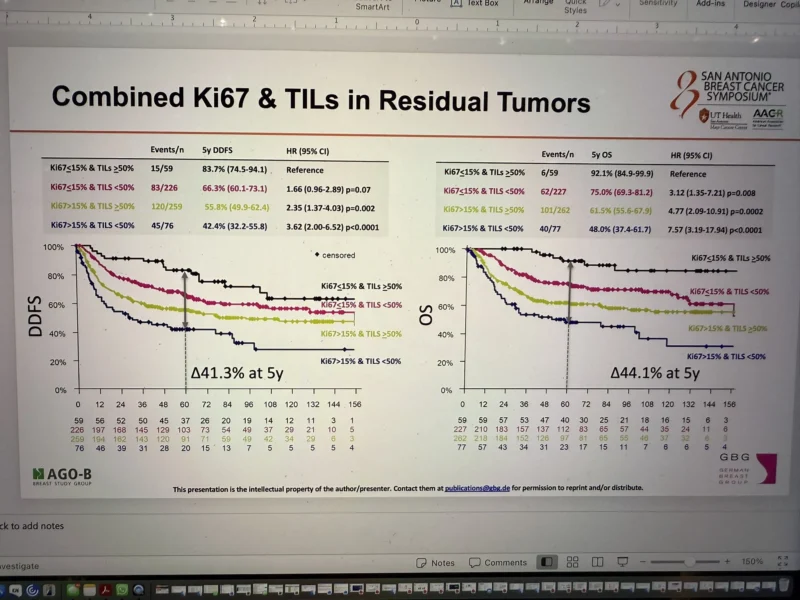 15 Posts Not to Miss from SABCS 2025, Part 1 5 SABCS - OncoDaily