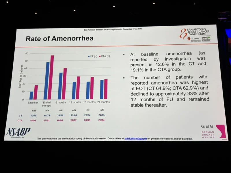 15 Posts Not to Miss from SABCS 2025, Part 1 15 SABCS - OncoDaily