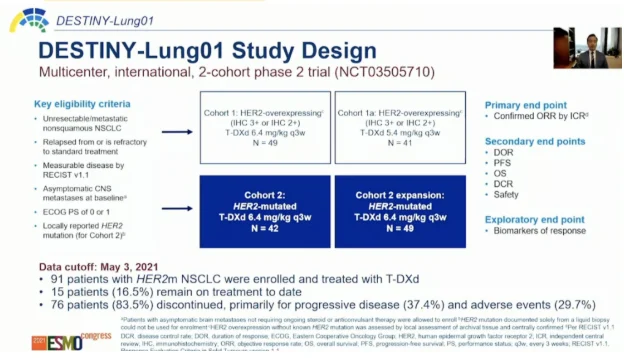 Aakash Desai and Sanad Alhushki Break Down Advances in ADCs for Second-Line NSCLC