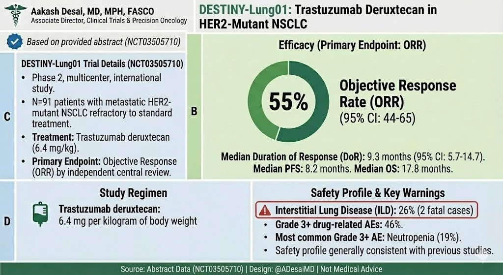 Aakash Desai and Sanad Alhushki Break Down Advances in ADCs for Second-Line NSCLC