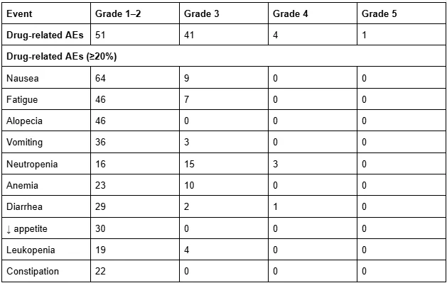 Aakash Desai and Sanad Alhushki Break Down Advances in ADCs for Second-Line NSCLC