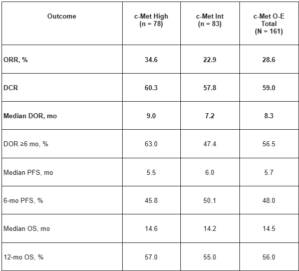 Aakash Desai and Sanad Alhushki Break Down Advances in ADCs for Second-Line NSCLC