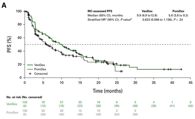 Ben Derman: CANOVA Final Results Highlight the Importance of Trial Design 2 Ben Derman: CANOVA Final Results Highlight the Importance of Trial Design