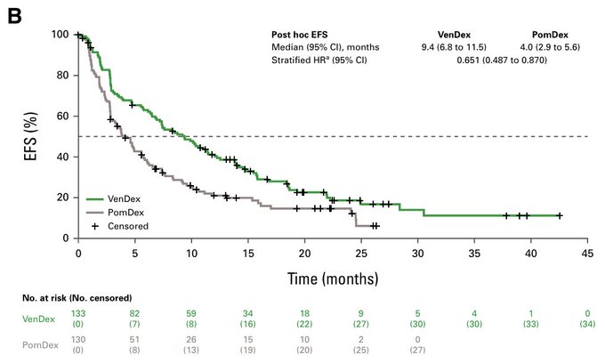 Ben Derman: CANOVA Final Results Highlight the Importance of Trial Design 3 Ben Derman: CANOVA Final Results Highlight the Importance of Trial Design