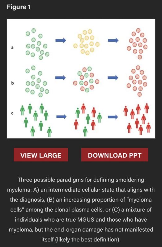 Rahul Banerjee: Proof Positive of the Role Genomics Will Play in SMM 2 Rahul Banerjee: Proof Positive of the Role Genomics Will Play in SMM