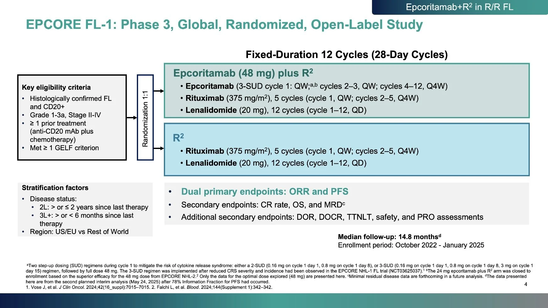 Abel Costa: EPCORE FL-1 Trial Shows Promising Results for Follicular Lymphoma