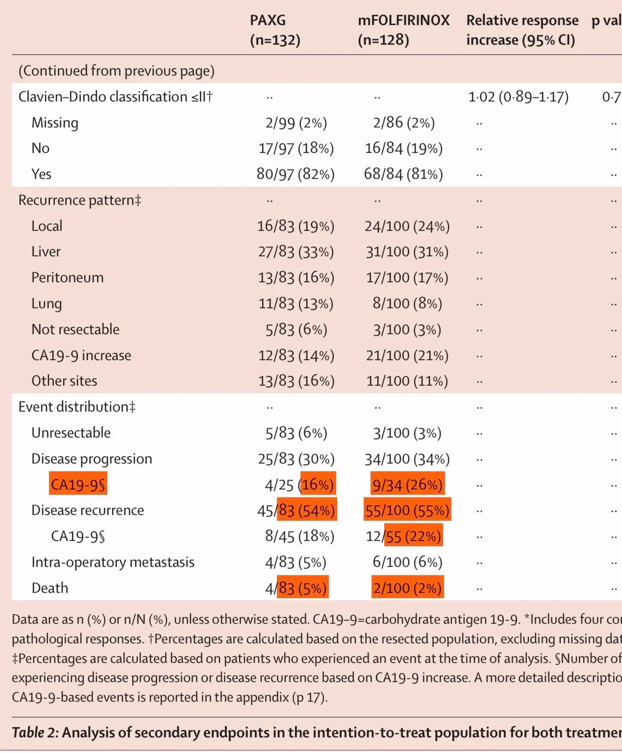 Bassam Sonbol: CASSANDRA Trial Shows PAXG Outperforms mFOLFIRINOX in Resectable Pancreatic Cancer