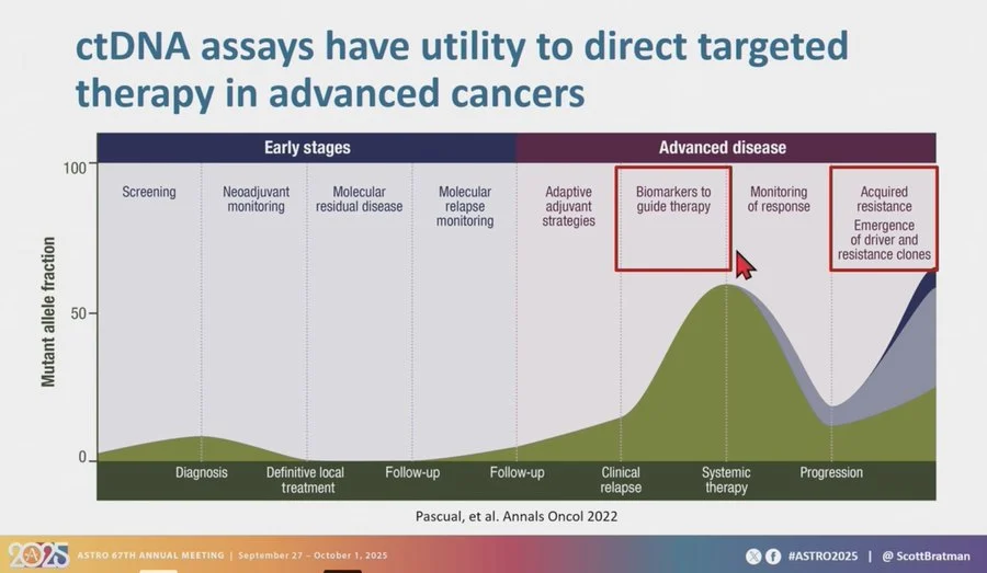 Drew Moghanaki: Insights on ctDNA Utility From ASTRO25