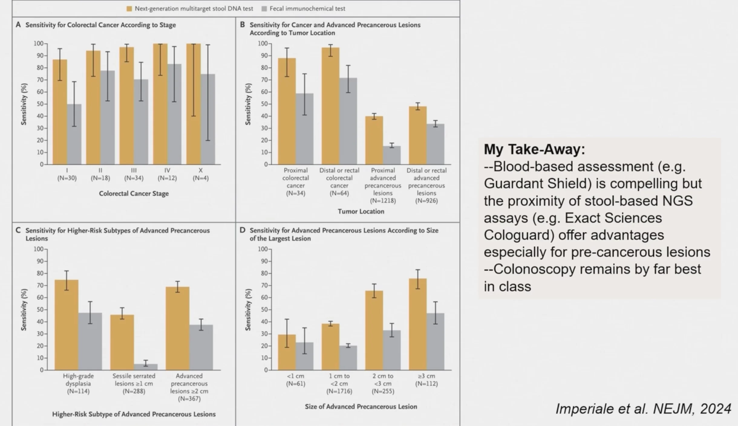 Drew Moghanaki: Insights on ctDNA Utility From ASTRO25
