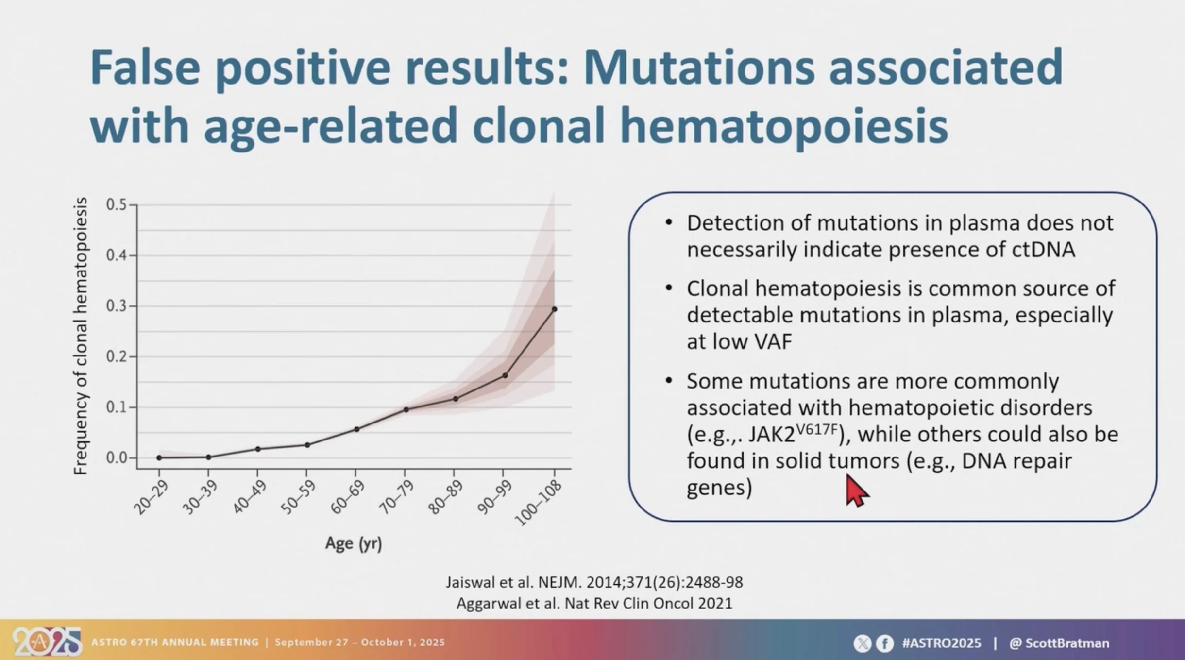 Drew Moghanaki: Insights on ctDNA Utility From ASTRO25