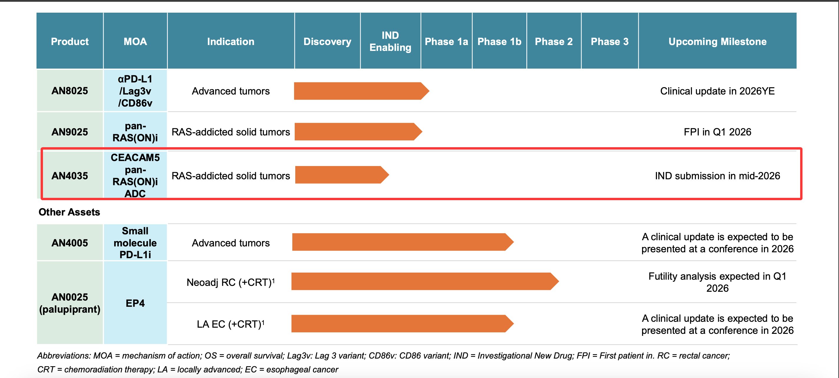 Minhua Chu: ADC-Delivered RAS Inhibitors Emerge as a Key Drug Development Trend