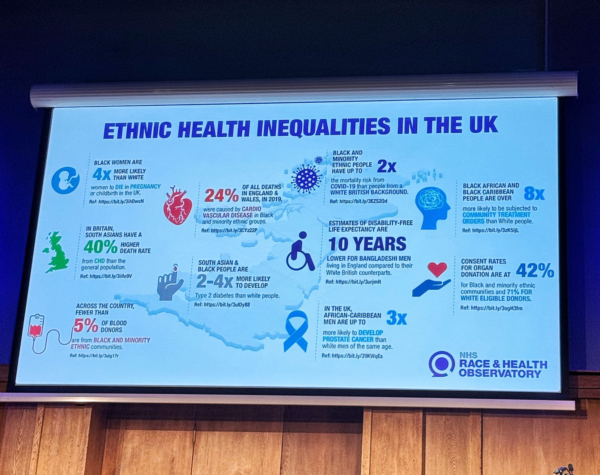 Toral Shah: Addressing Cancer Inequities at the London Global Cancer Week 2025