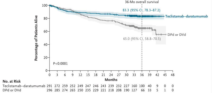 Al-Ola Abdallah: A Breakthrough Phase 3 Trial Reshaping Post-Lenalidomide Treatment