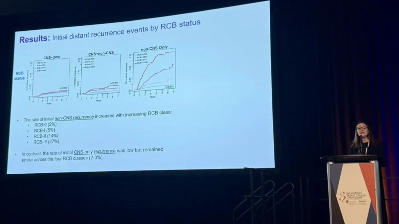 Laura Huppert: Presenting Data from the I-SPY 2 Trial Evaluating Initial Site(s) of Metastatic Disease After NACT