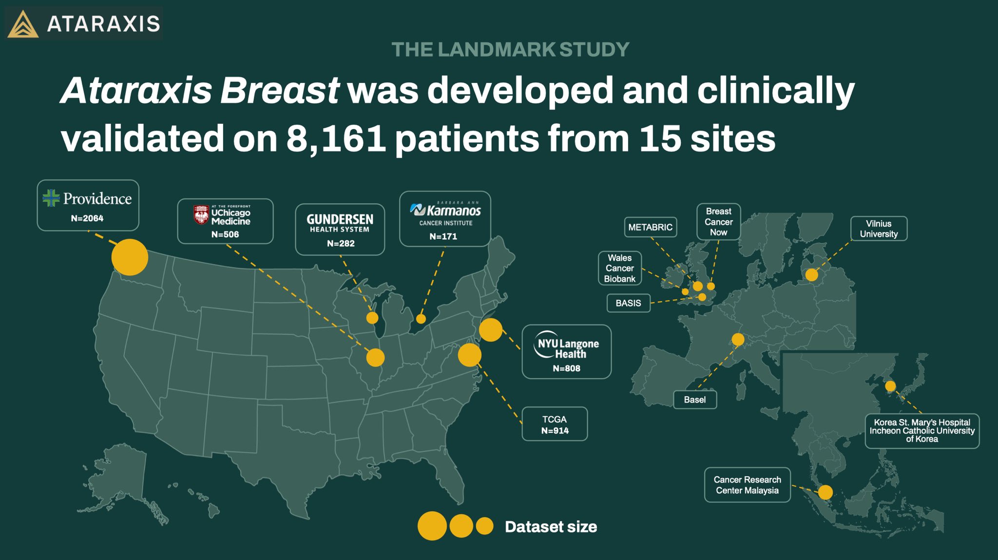 Jad Abdelsattar: Ataraxis AI Presentation at SABCS25 Clinical Advisory Board Session 2 Jad Abdelsattar