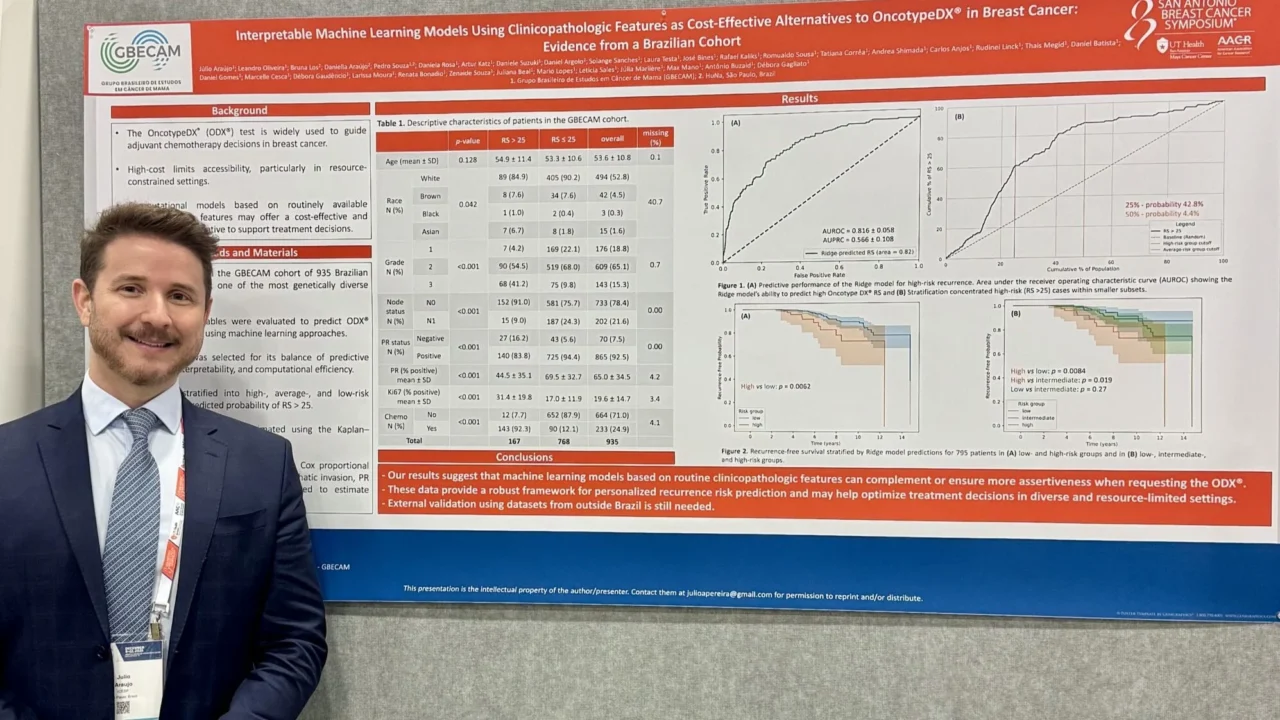 Júlio Antônio: Closing Out the Year at SABCS 2025 Is Always Special