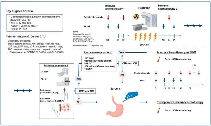 Kohei Shitara Flot trial