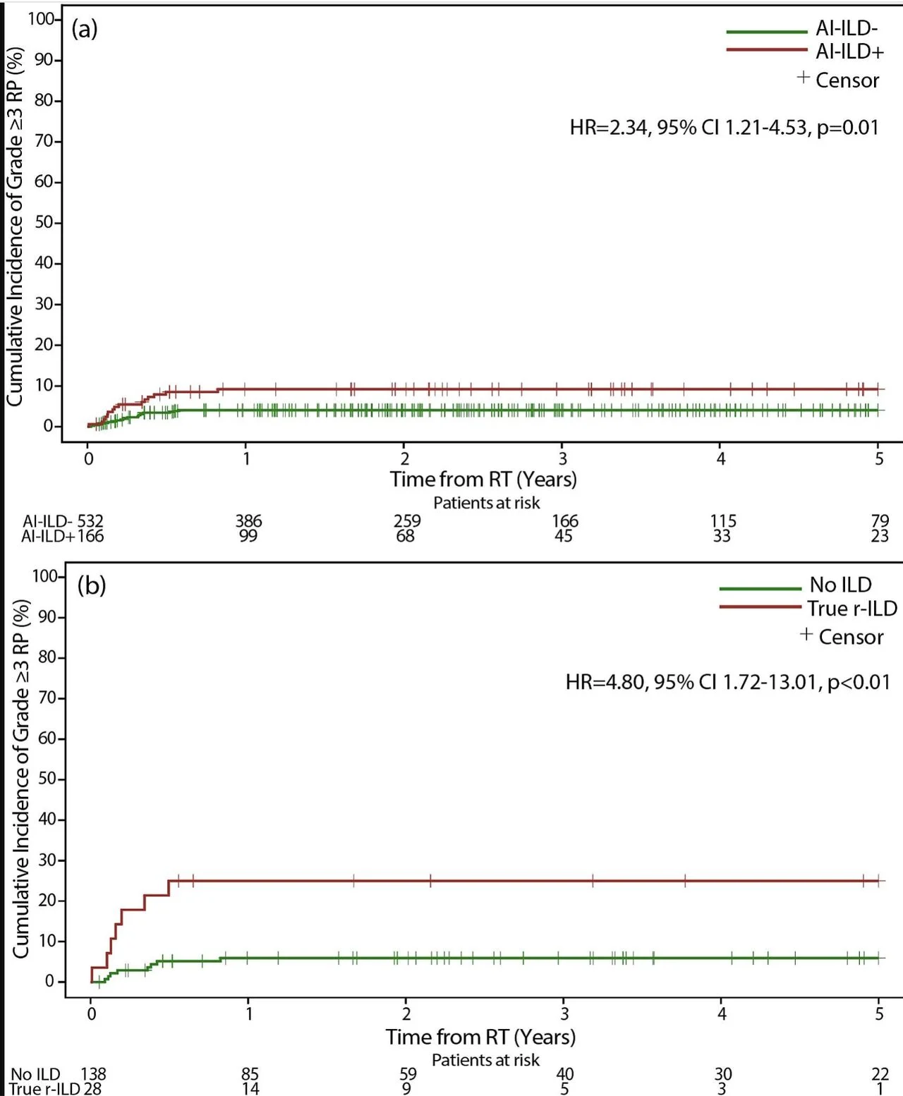 Drew Moghanaki: The Power of AI in Radiation Oncology