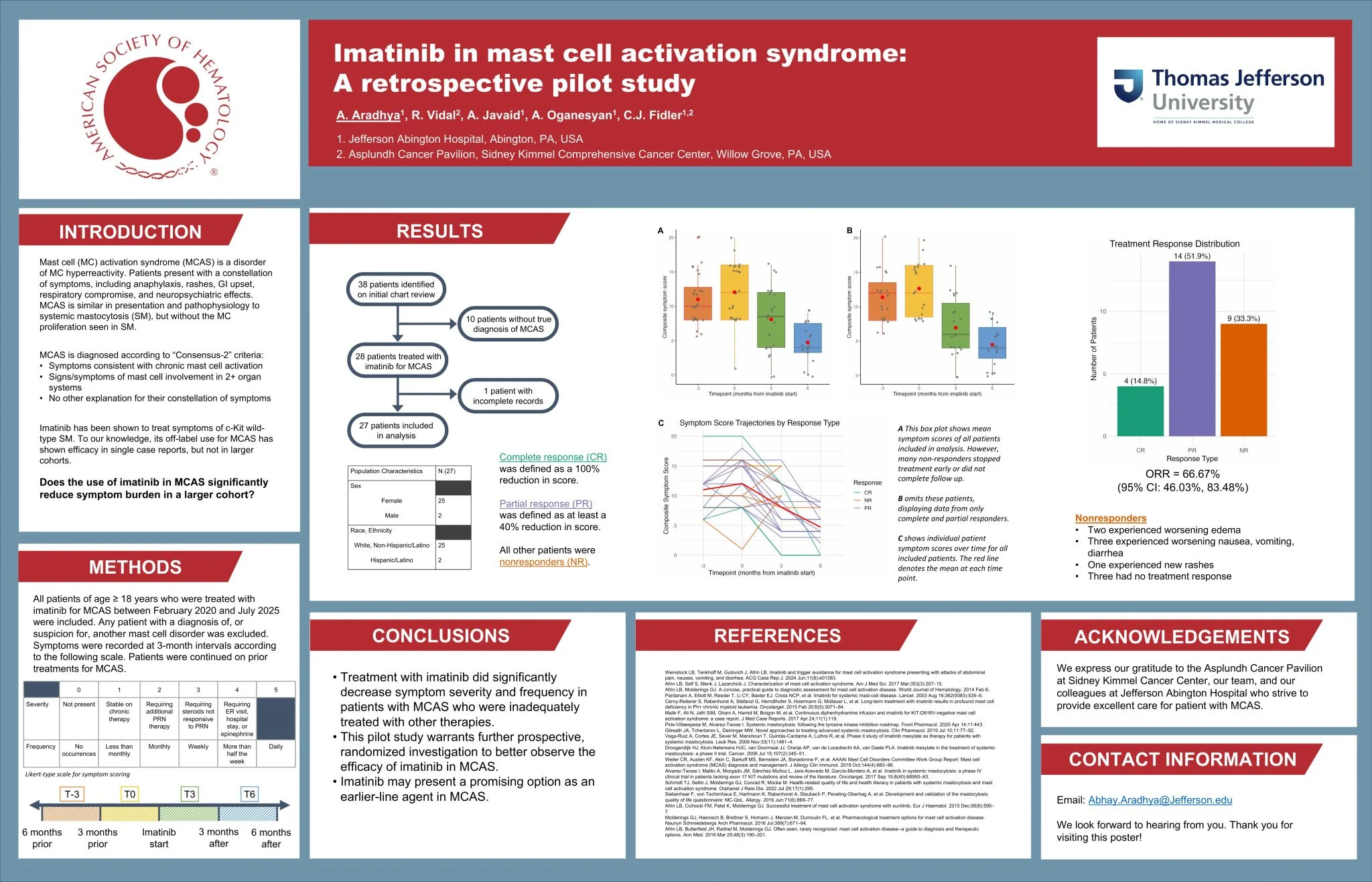 Artem Oganesyan: Exciting Work Presented at ASH25 2 Artem Oganesyan