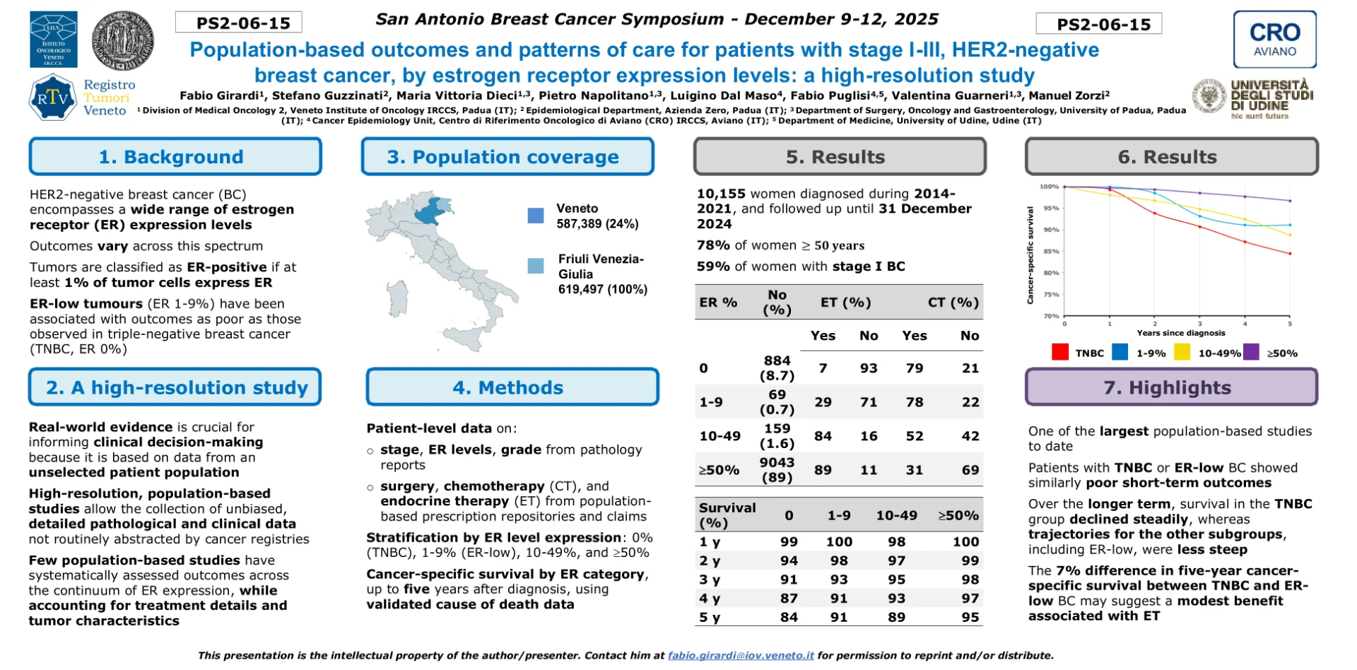 Fabio Girardi: Population-Based Evidence on ER Expression and Breast Cancer Outcomes 2 Fabio Girardi