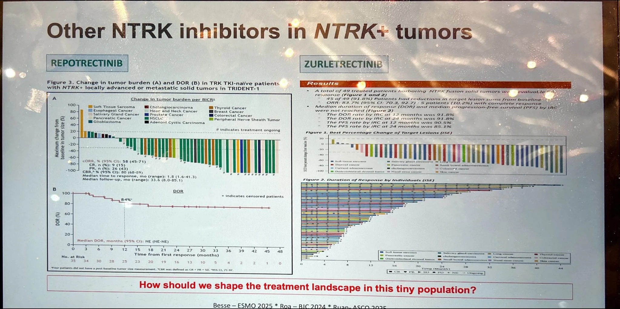 Jordi Remon: Selective TKIs Are the Mainstay Treatment for Most Fusions 2 Selective TKIs