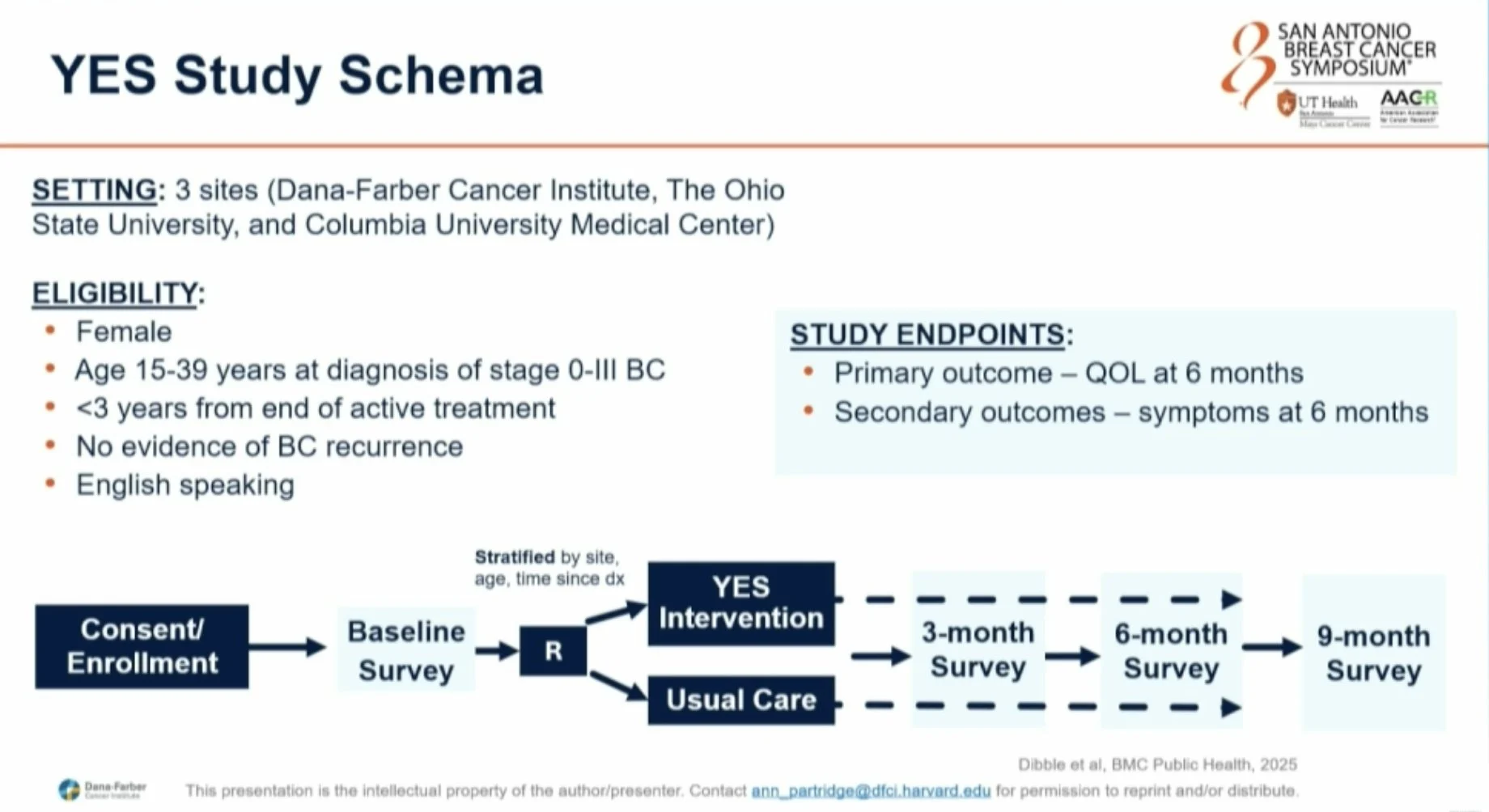 Margaret Van Meter: Digital Self-Management Tools Improve Quality of Life in AYA Breast Cancer Survivors 2 Margaret Van Meter
