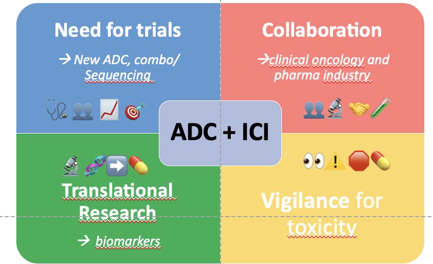 Laurence Buisseret: Are ADCs Immunotherapies? 2 Laurence Buisseret: Are ADCs Immunotherapies?