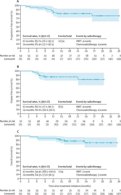 INTERACT-ION Trial 