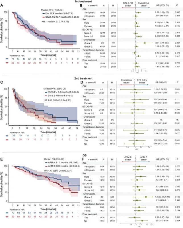 SEQTOR trial results