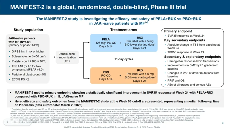 MANIFEST-2: 96-Week Data of Pelabresib Plus Ruxolitinib in JAK Inhibitor–Naive Myelofibrosis 2 MANIFEST-2 Trial