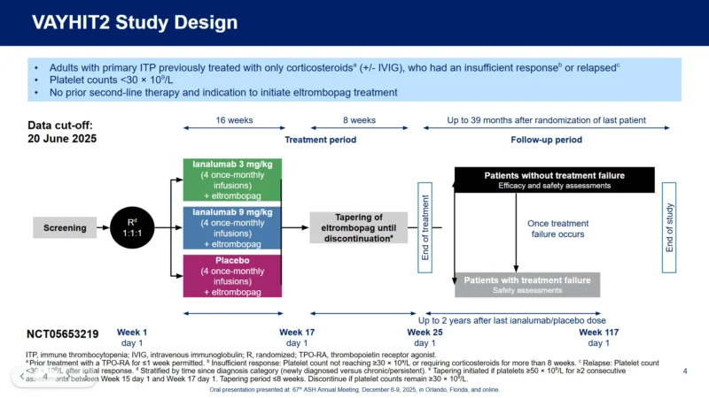VAYHIT2 Trial :Ianalumab + Eltrombopag in Primary Immune Thrombocytopenia (ITP) 2 VAYHIT-2 Trial