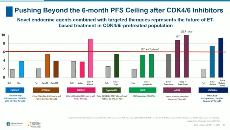 SABCS 2025: A New Framework for Endocrine Therapy in HR+/HER2– Metastatic Breast Cancer 2 SABCS 2025