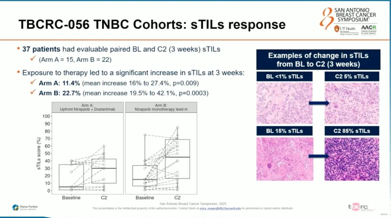 TBCRC-056 Trial: Neoadjuvant Niraparib Plus Dostarlimab in gBRCA/PALB2-Mutated Breast Cancer 3 TBCRC-056 Trial