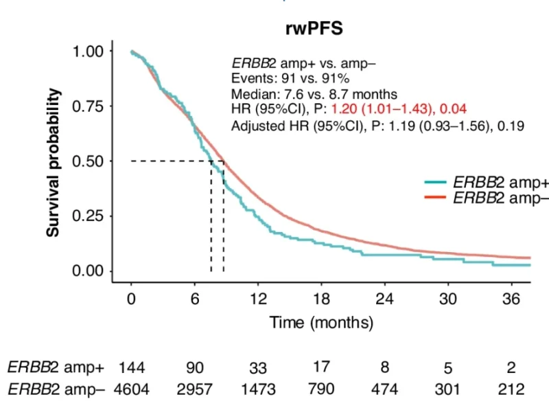 ERBB2-Amplified mCRC