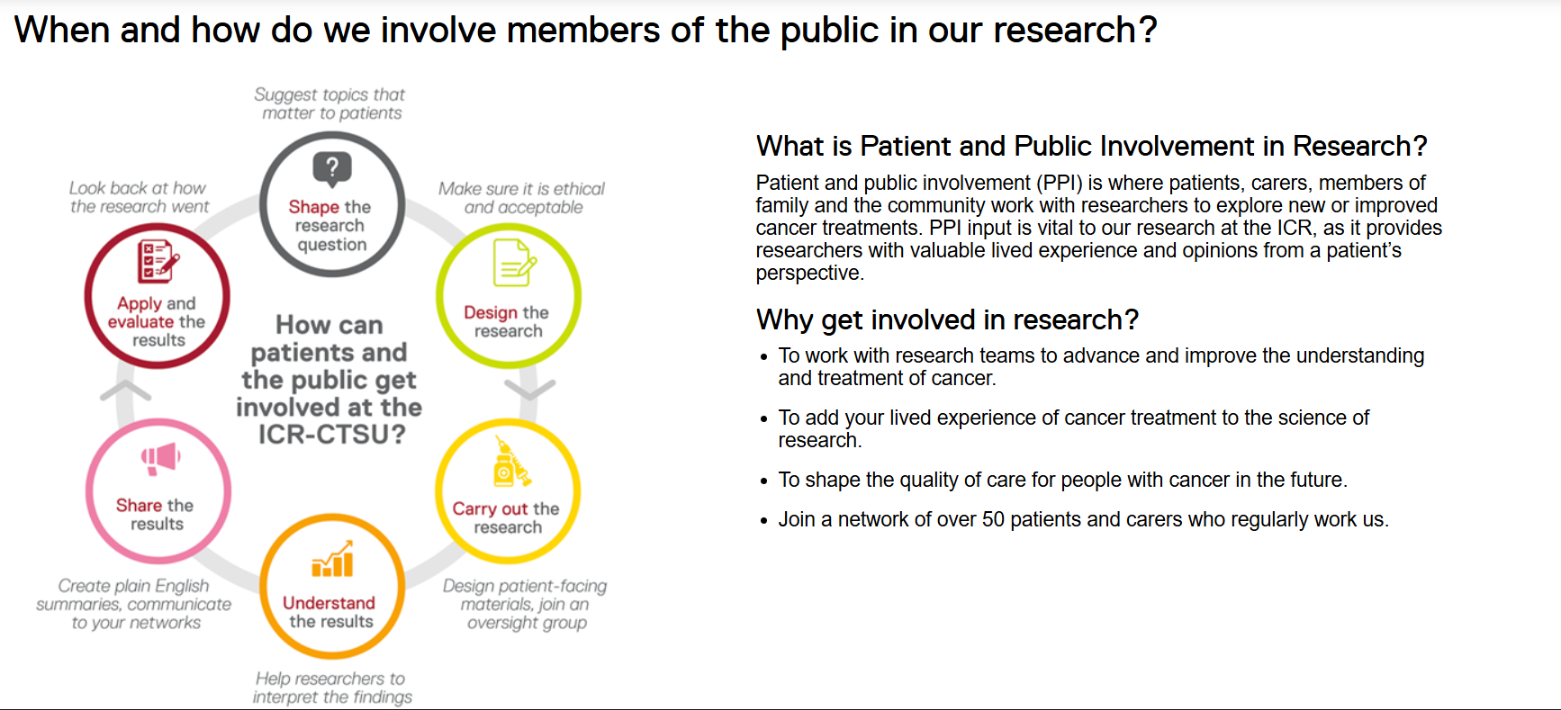 What It's Like to Take Part in a Radiotherapy Trial - The Institute of Cancer Research 2 Radiotherapy Trial