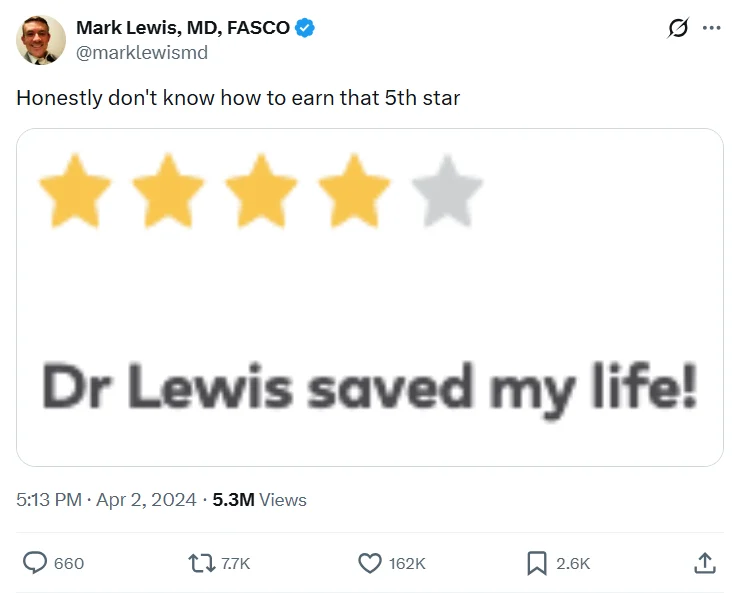 Mark A. Lewis Recognized among The 100 Most Influential People in Oncology in 2025