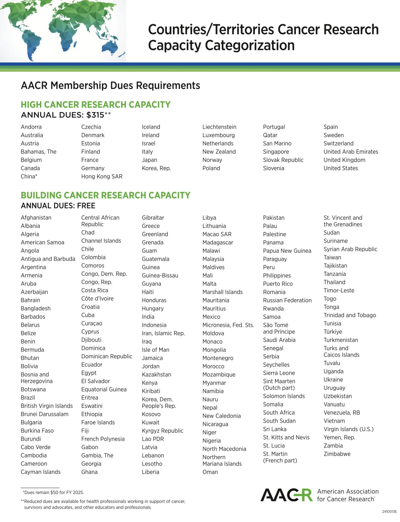 Runcie C.W. Chidebe: AACR Offers Free Membership for Countries Building Cancer Research Capacity 2 Runcie C.W. Chidebe: AACR Offers Free Membership for Countries Building Cancer Research Capacity