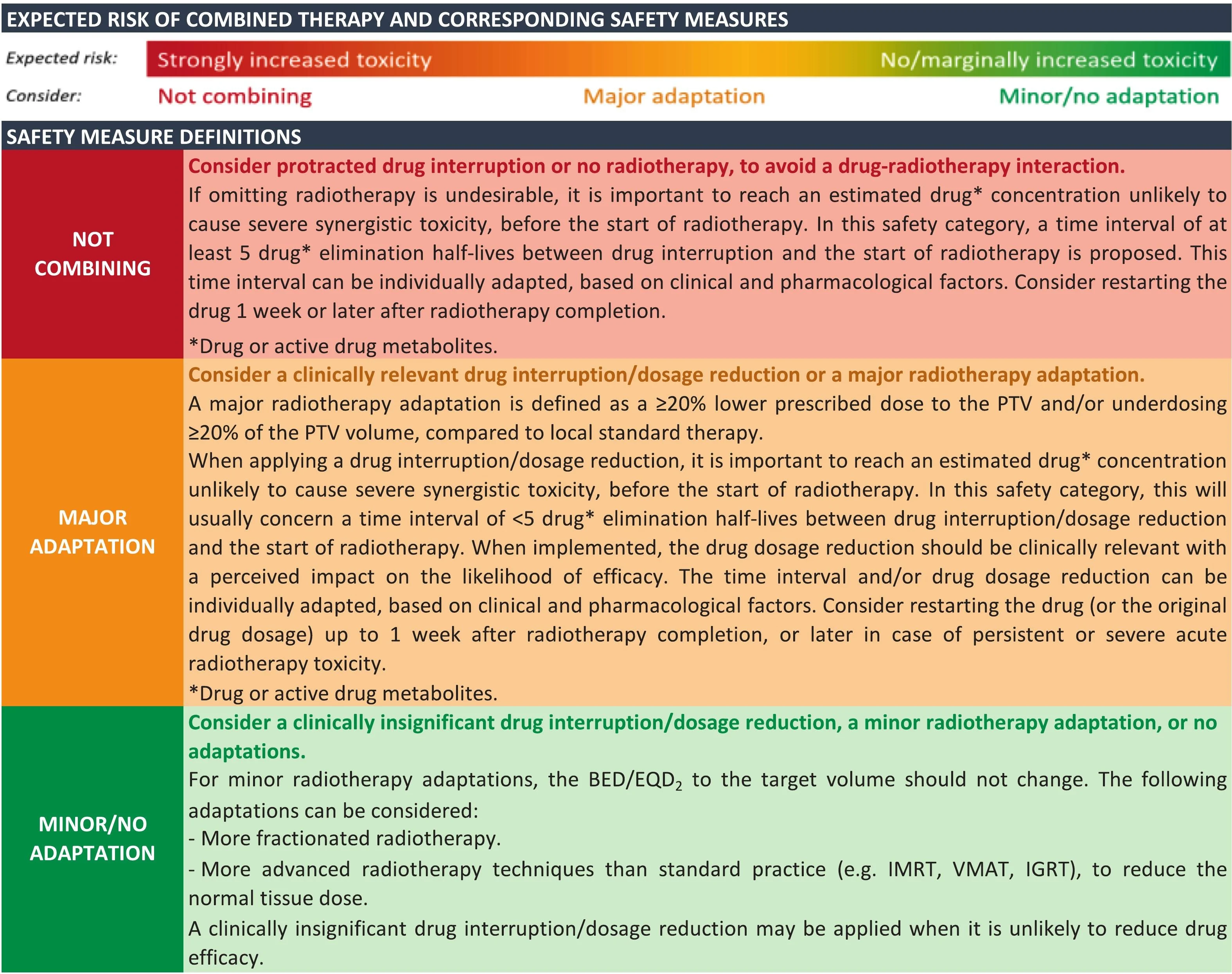 Radiotherapy plus Targeted Therapy 